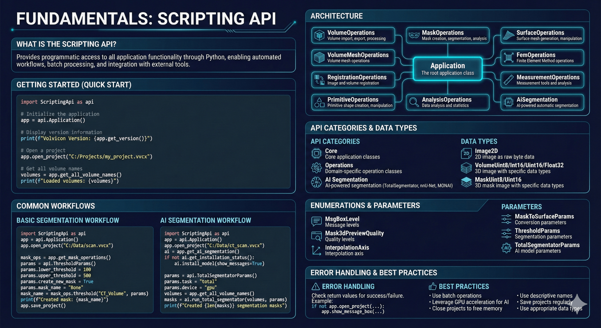 Scripting API