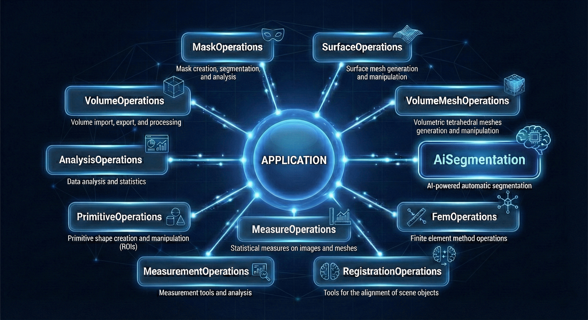 Volvicon Scripting API Architecture