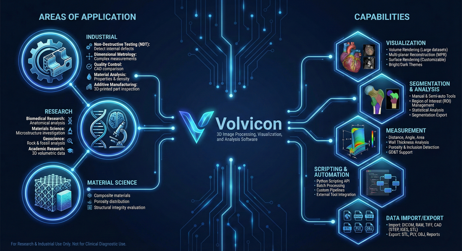 Volvicon - 3D Image Processing, Visualization, and Analysis Software
